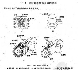 中頻爐原理